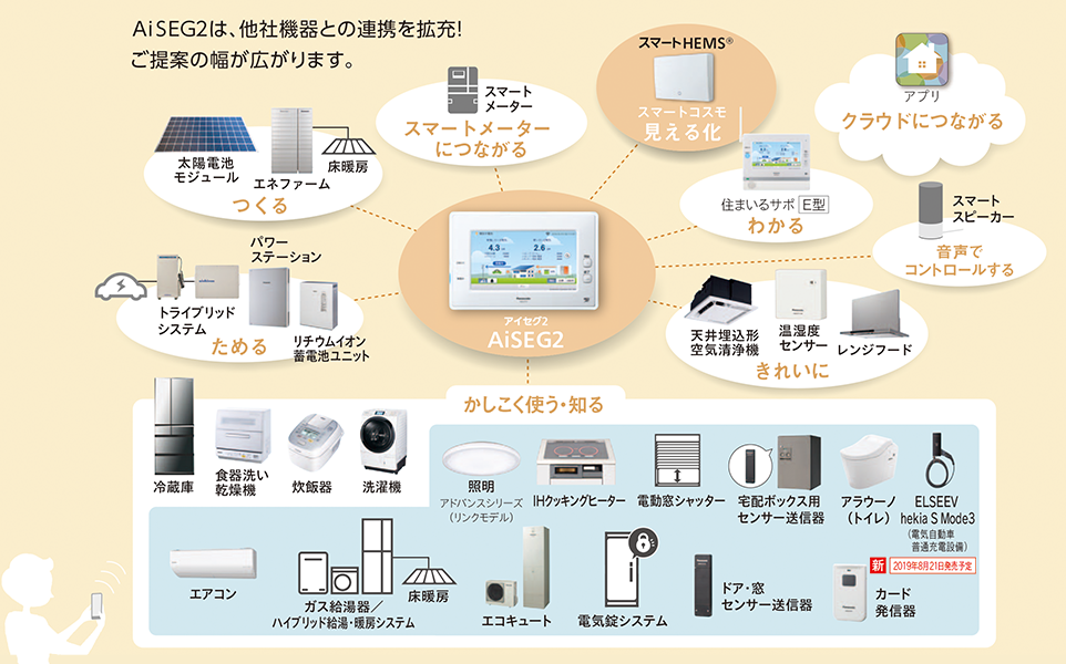 Zehを建てるならパナホーム 普及目標 実績まとめ 補助金の需給のしやすさも パナホームオールガイド