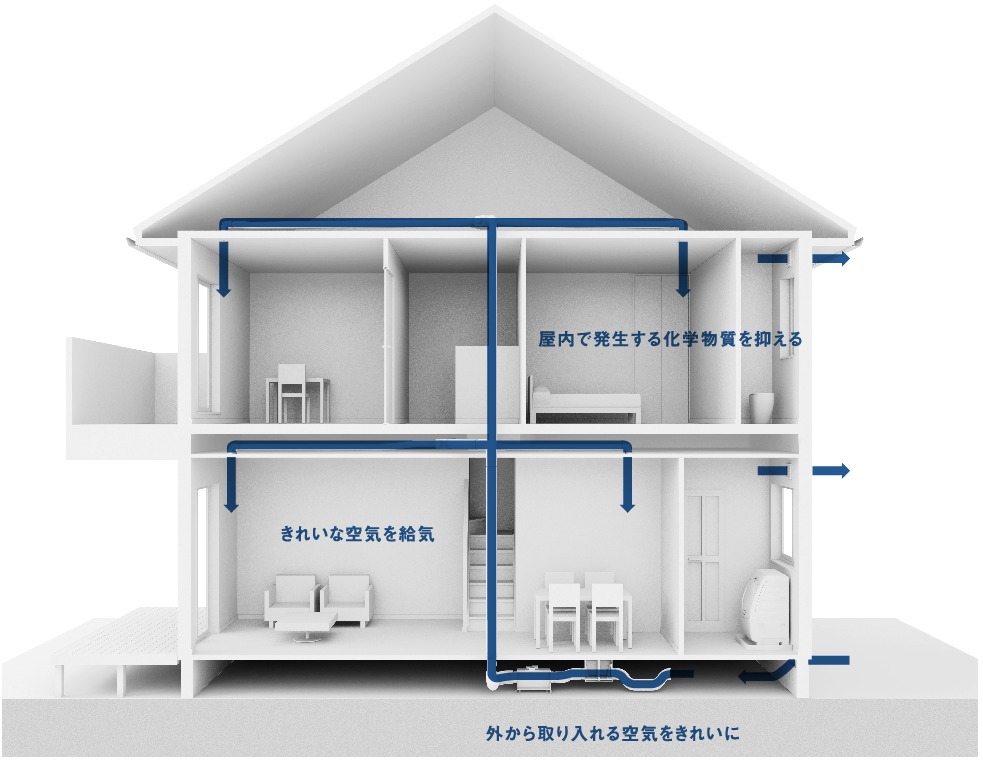 パナホーム 3階建ての間取り 価格 坪単価まとめ パナホームオールガイド